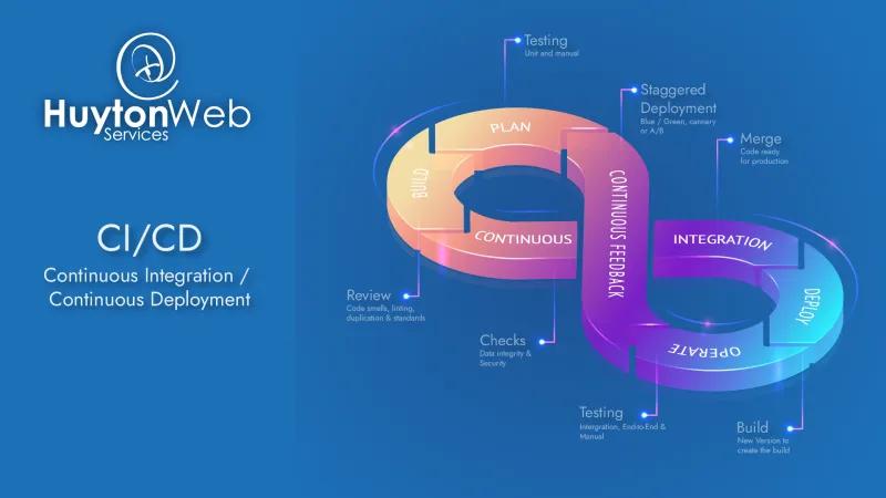 Huyton Web Services logo with the title and the CI/CD workflow review, checks, testing, build, merge, deployment, testing on the right
